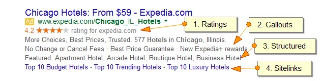 Google AdWords Text Ad with Ad Extensions